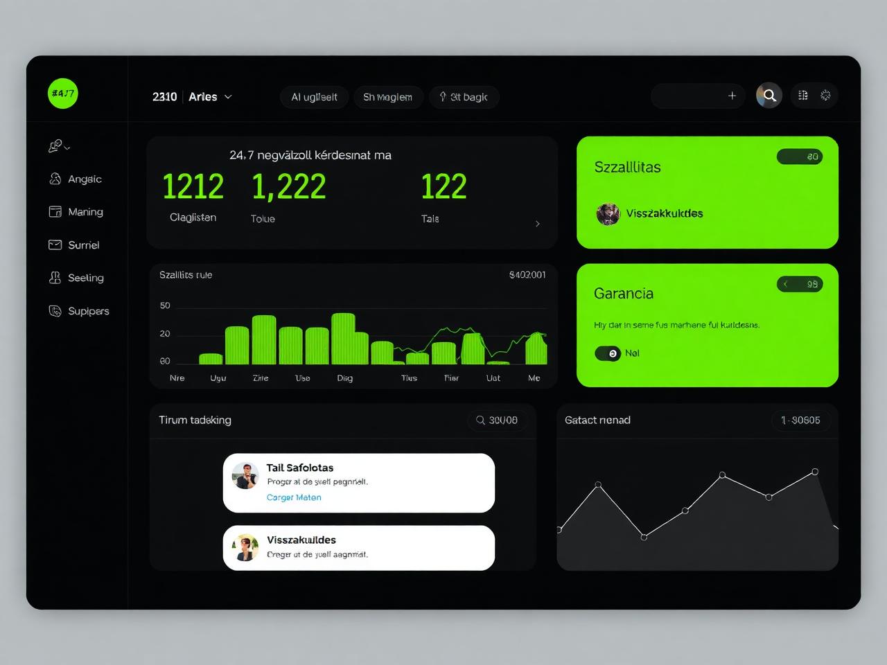AI ügyfélszolgálati dashboard